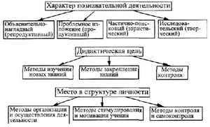 уголь активированный диета