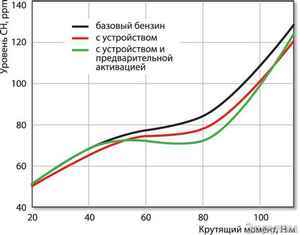 ванны для похудения с солью